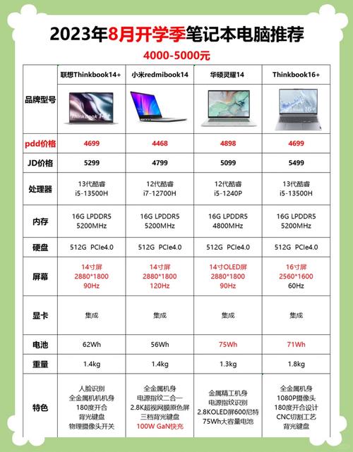 性价比对比图表
