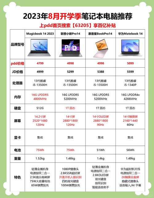 价格与价值分析