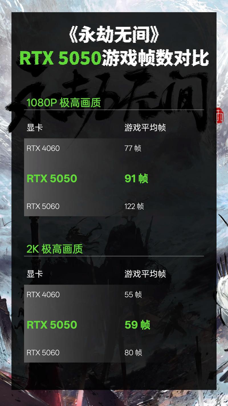 游戏性能对比图