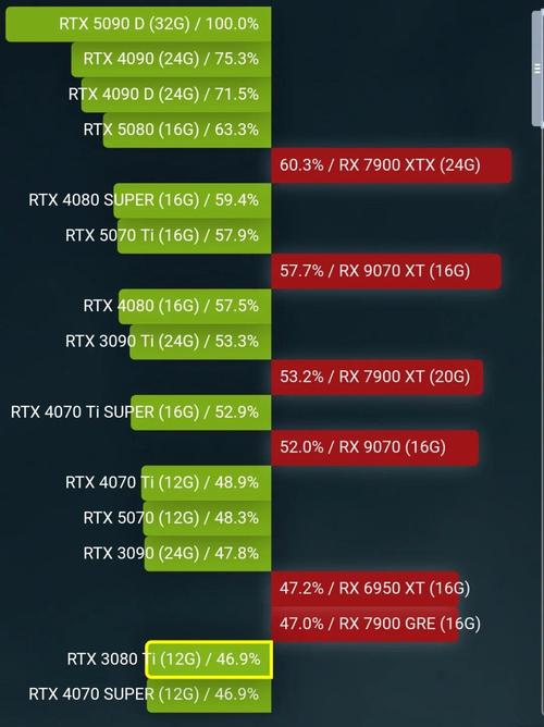 价格与价值分析