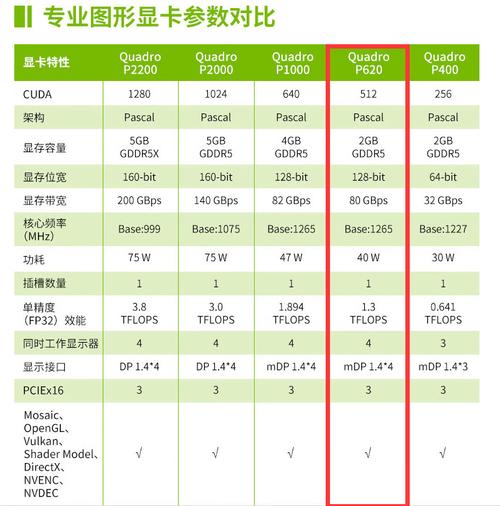 硬件价格与性价比分析图表