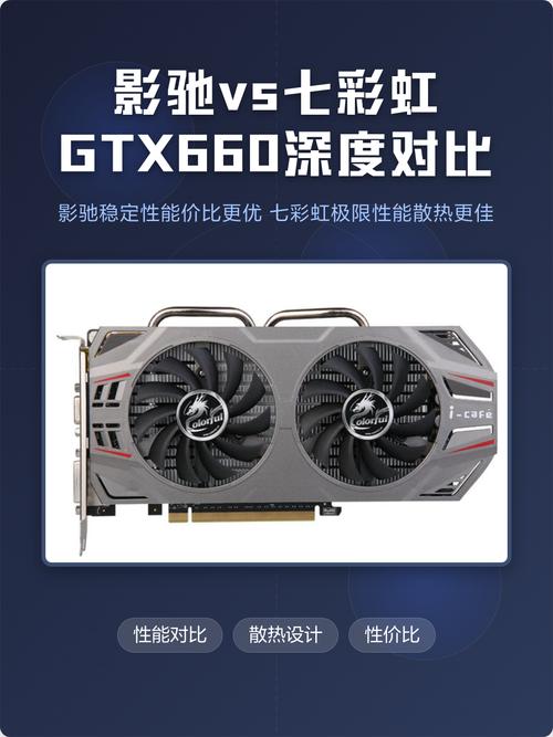 显卡硬件规格对比示意图