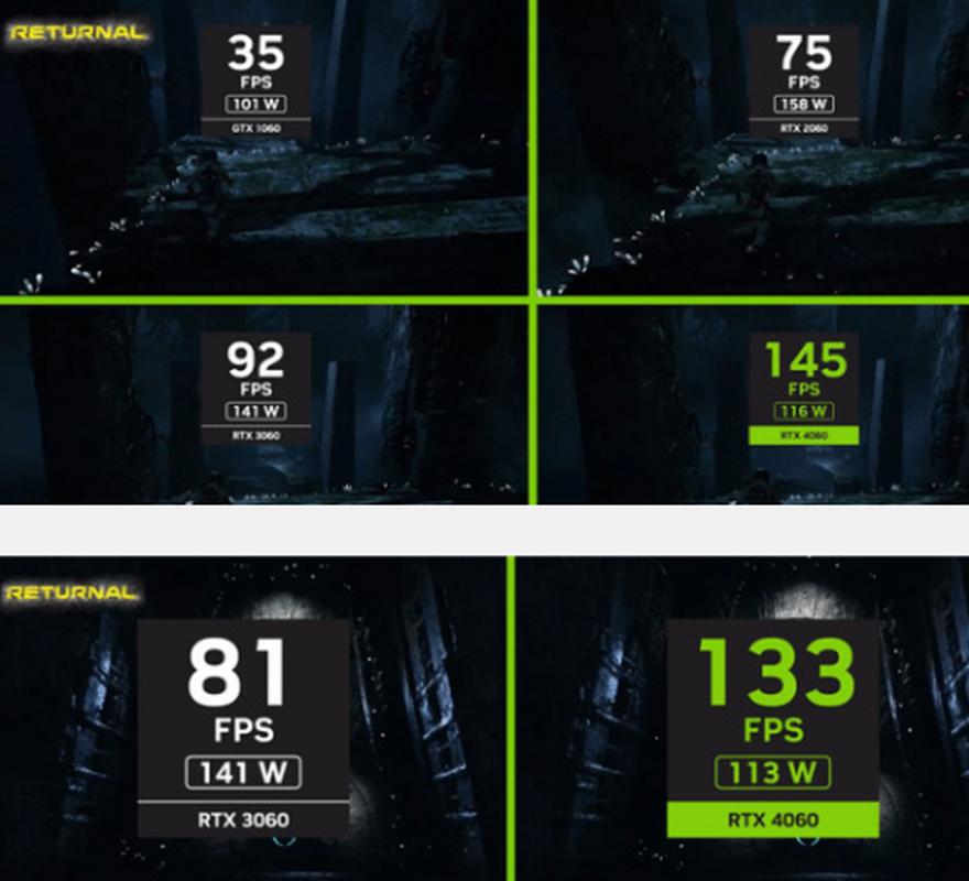 游戏性能测试场景