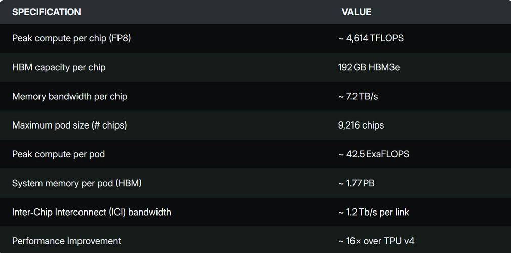 Shopping cart with electronics and price comparison