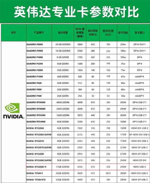 用户选购硬件场景