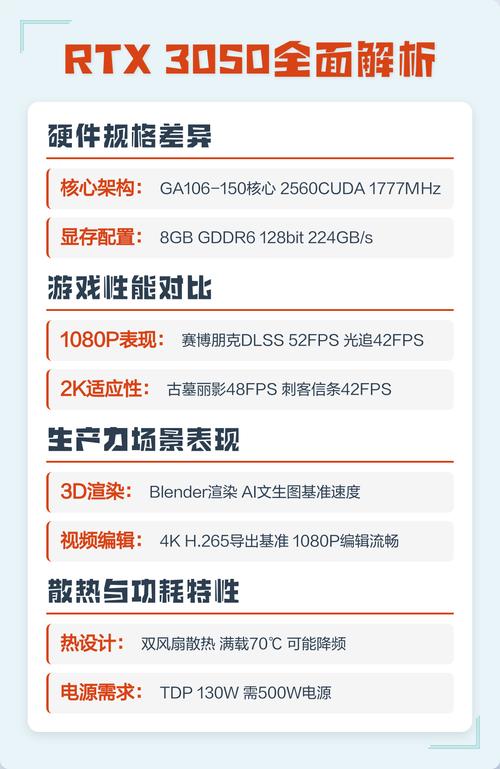 显卡性能测试场景