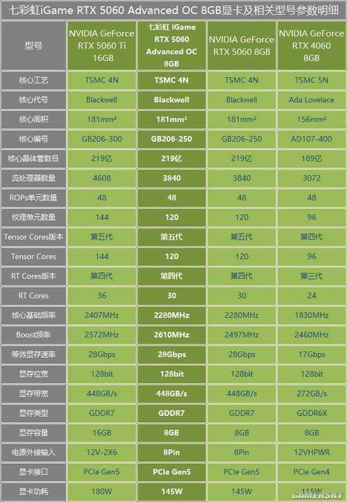 电脑硬件选购建议