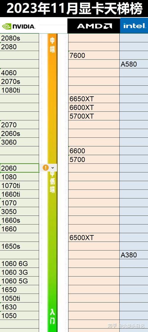 硬件性能测试场景