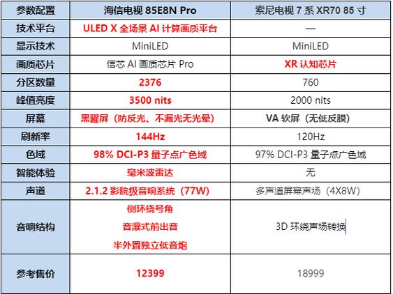 显卡选购建议示意图