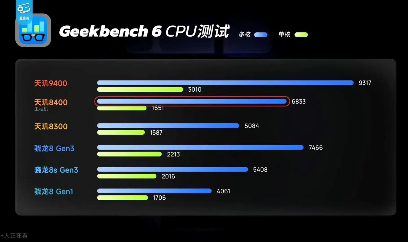 显卡性能测试场景