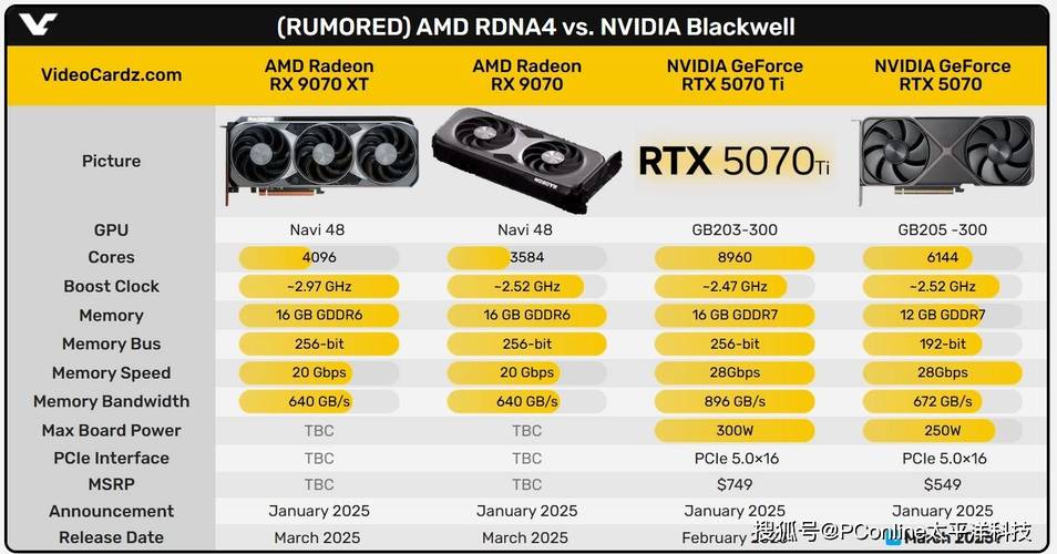 显卡性能测试场景