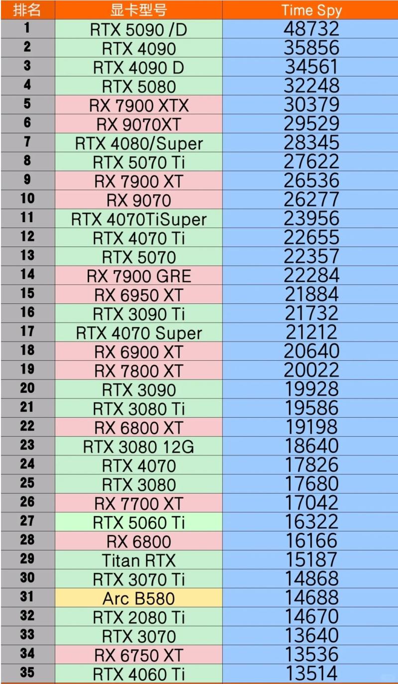 显卡规格对比示意图