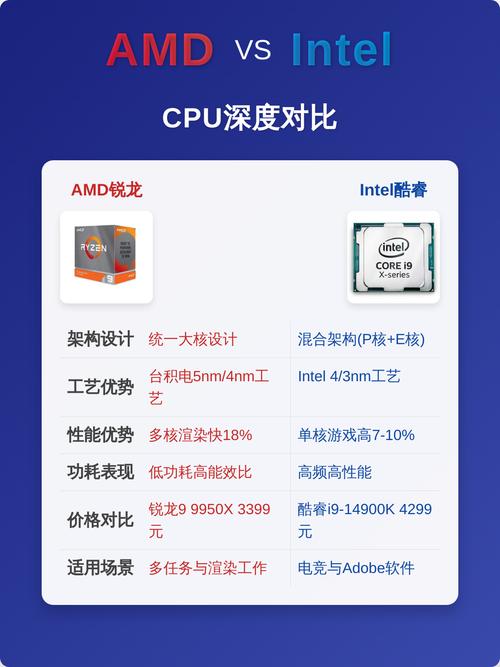 AMD 羿龙II X4 910 vs Intel 奔腾 G645 vs Intel 酷睿i5 4200M 深度对比