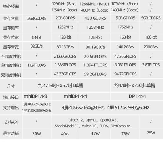 电子产品价值对比
