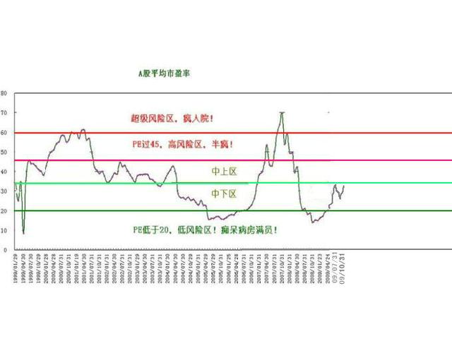 价格与价值分析
