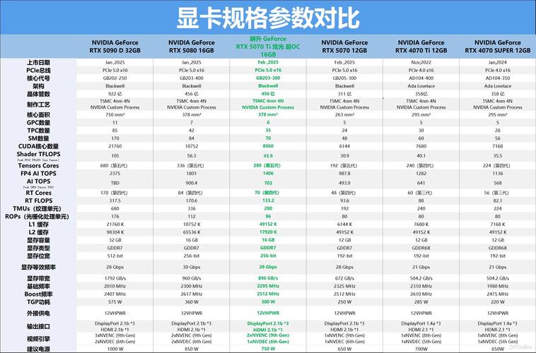 用户选购硬件场景