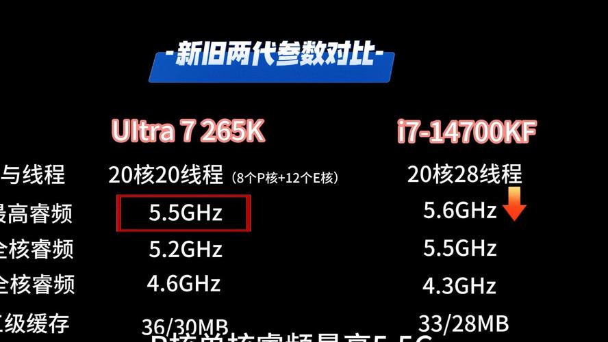 Intel 酷睿i7 6850K vs AMD 速龙II X2 250 深度对比