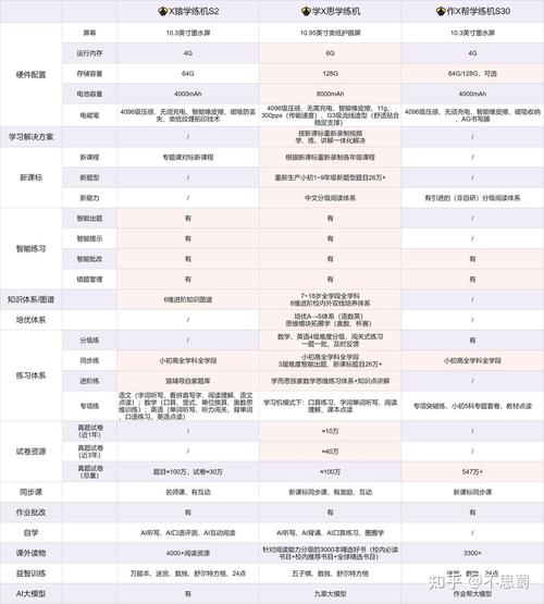 金杉T650-480GB vs 梵想S730（1TB）深度对比