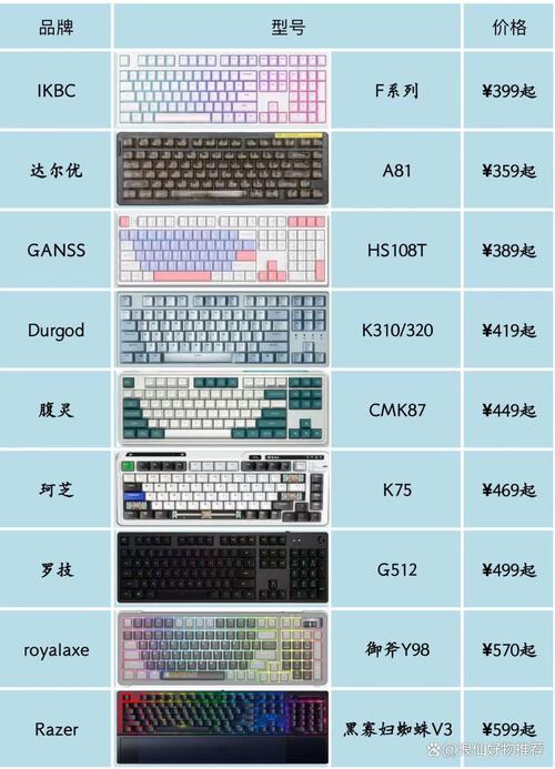 IKBC K87 vs 达尔优 COOL60 vs reccazr R102 深度对比：三款机械键盘谁更值得买？