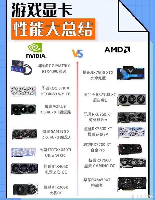 显卡硬件规格对比