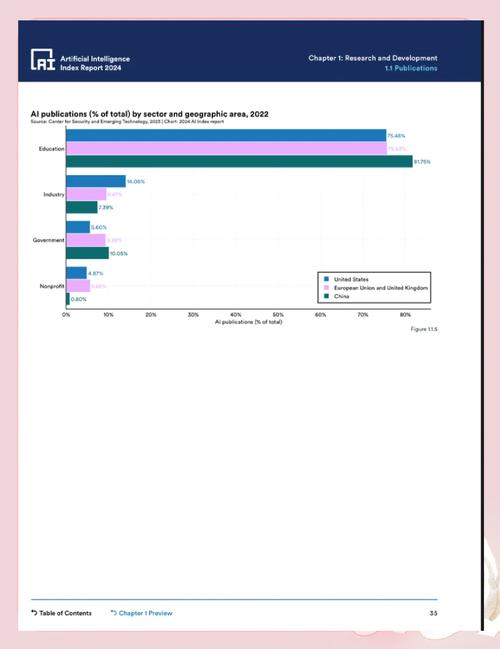 不同用户使用场景