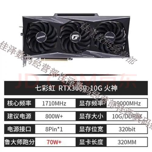 显卡规格对比示意图