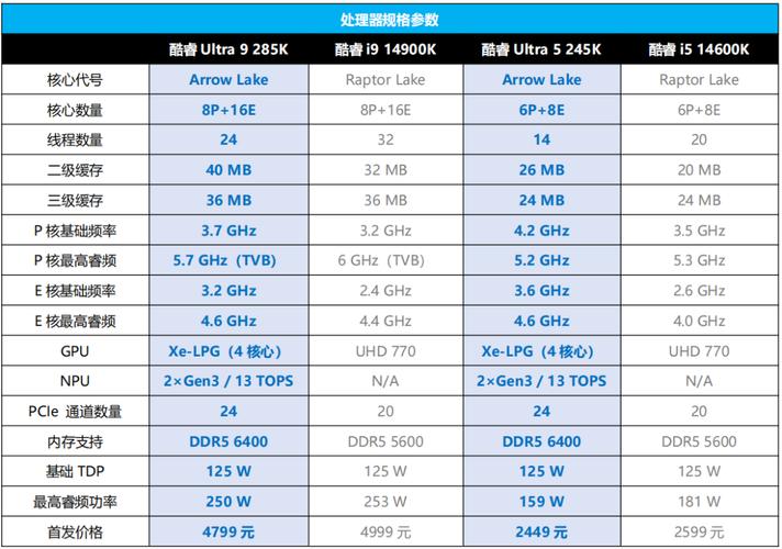 AMD Ryzen 3 PRO 3200G vs Intel 酷睿 Ultra 9 285 深度对比