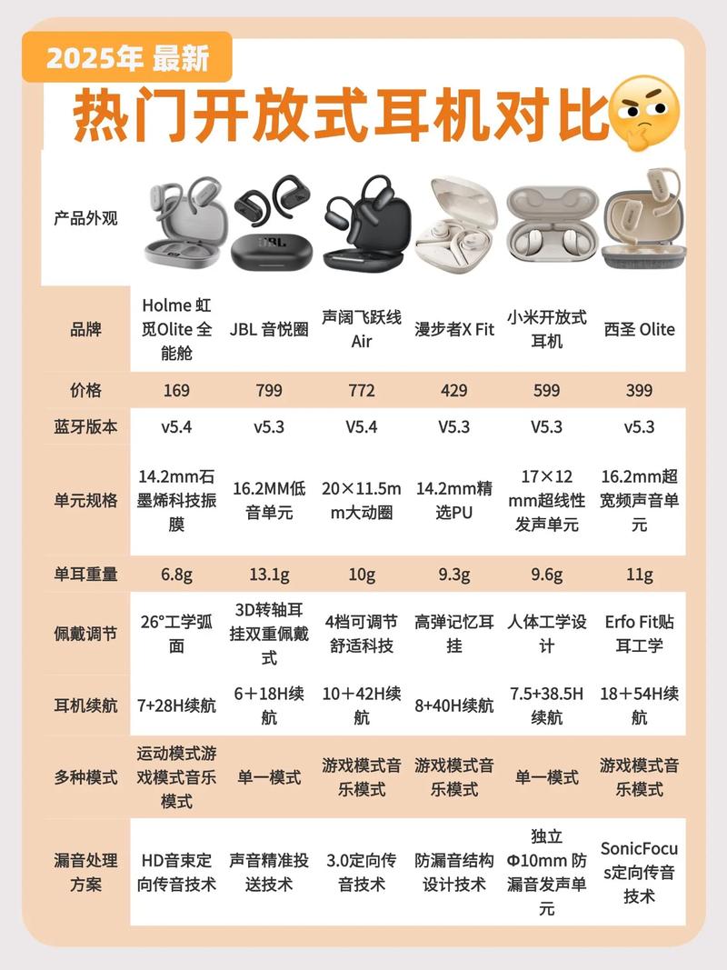 B.O.W GM06U vs 慧丽购M2 深度对比