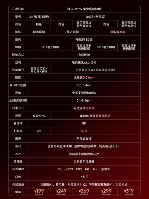 黑铁牛YK75 vs AKKO 3087-MOA 深度对比