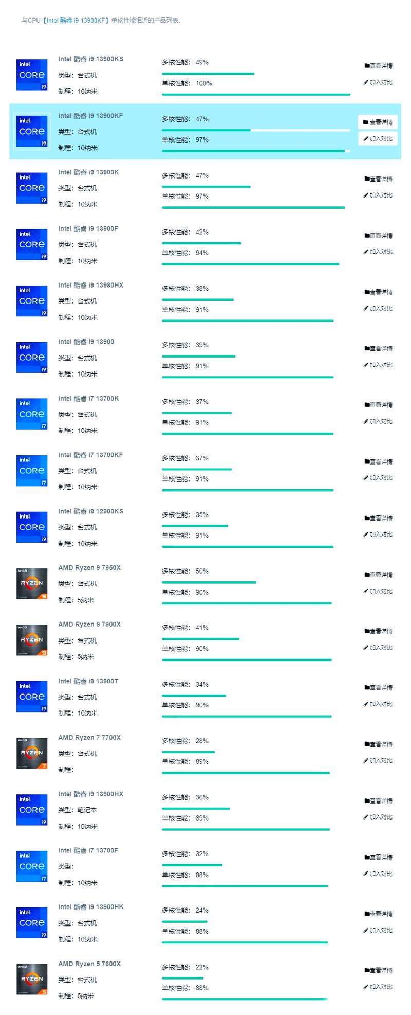 Intel 酷睿i9 11900K vs Intel 酷睿2四核 Q8200 深度对比:跨越时代的性能对决