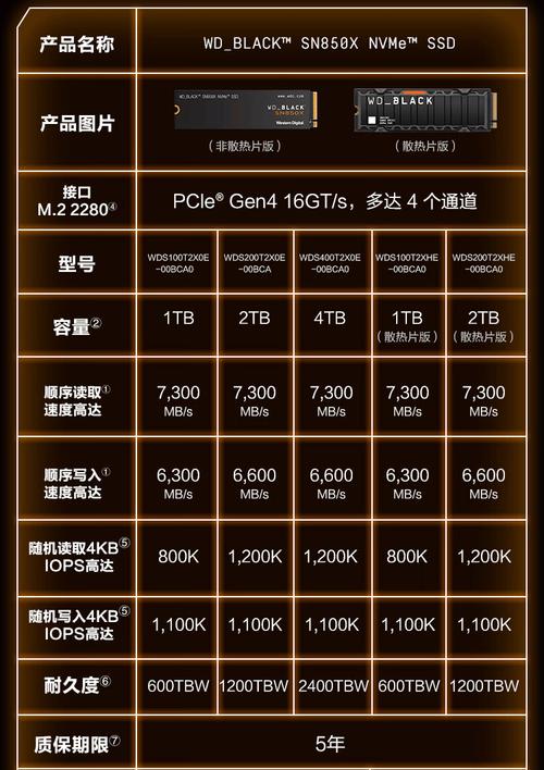 金胜维P2U22 vs Goldendisk GWIM-128TS vs 西部数据WD_BLACK SN850X 深度对比