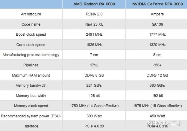 七彩虹RTX 3060 Ti vs 撼讯RX 6600 深度对比