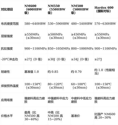 雷克沙NM600 vs 长城GT35 vs 台电极光A850 深度对比