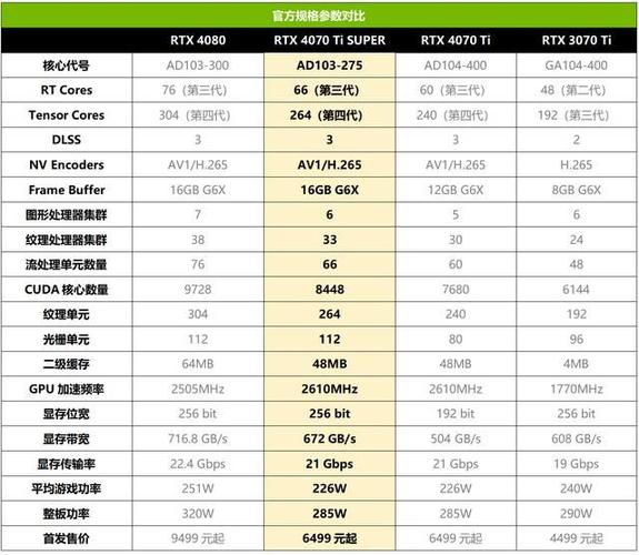 丽台TESLA V100 16GB vs 技嘉超级雕AORUS GeForce RTX 4070 Ti SUPER MASTER 16G 深度对比