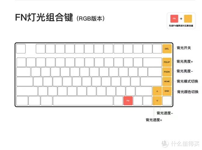 iQunix OG80 虫洞 vs 惠普 GK600F 深度对比