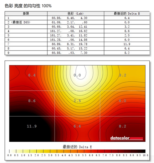 钛度M27NQF-SE深度评测：Mini-LED加持的27英寸电竞显示器，是否值得入手？
