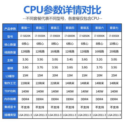 Intel 酷睿i7 6820HQ vs Intel 酷睿i3 3220T 深度对比