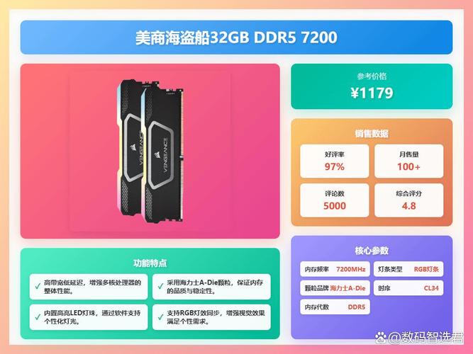 海盗船 vs 金士顿 vs 玖合 内存深度对比