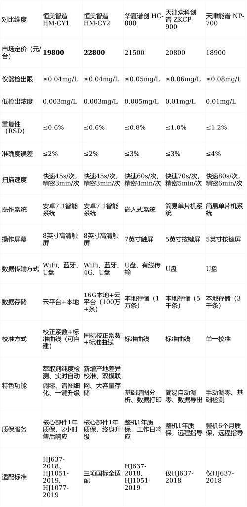 朗科超光N550S vs Goldendisk GWON-256TS vs 金邦P4S 深度对比