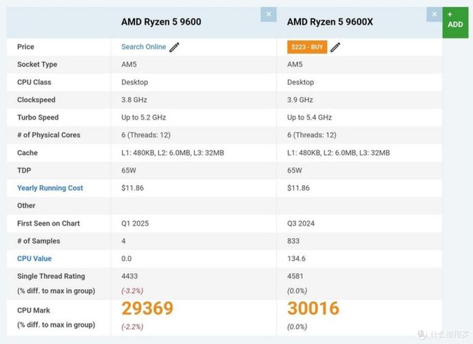 AMD Ryzen Threadripper 2970WX vs 1920X vs Ryzen 5 7600 深度对比