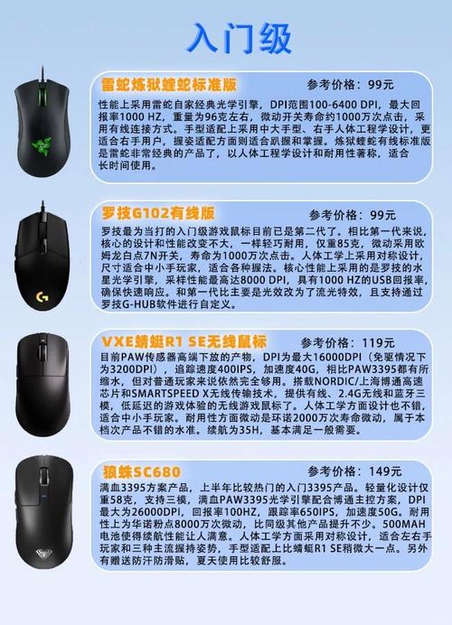 APOINT M6 vs 钛度 TSG305 vs 蝰蛇 G8 深度对比：入门有线、电竞旗舰与无线多模鼠标如何选？