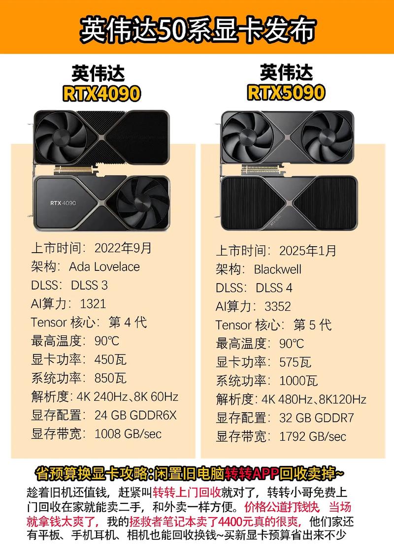 磐镭RTX3050 vs 耕升RTX4090 vs 映众RTX5090 D 深度对比