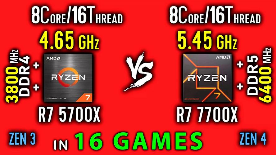 AMD Ryzen 7 7700X vs Intel 酷睿i5 10400 深度对比