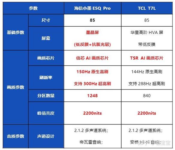 海康威视C4000PRO vs 梵想SP740 vs 金泰克S500 深度对比