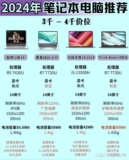 悉硕XS800 vs Intel P4610 vs 三星PM1743 深度对比