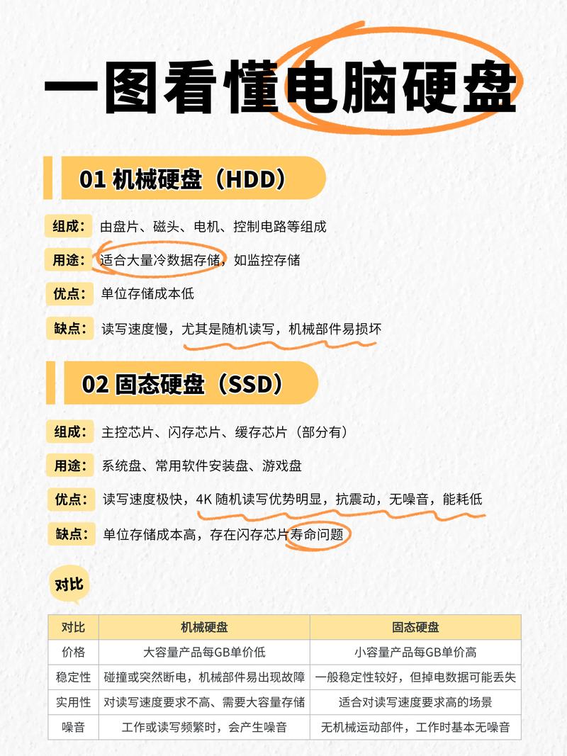 玖合Z500 vs 威刚SP550 vs Intel DC P3600 固态硬盘深度对比