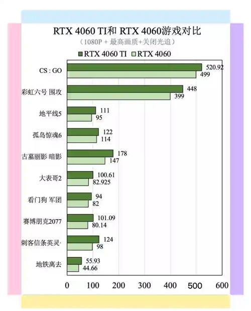RTX 4060 Ti 16GB vs RX 9070 16GB vs RTX 4060 Ti 8GB 深度对比