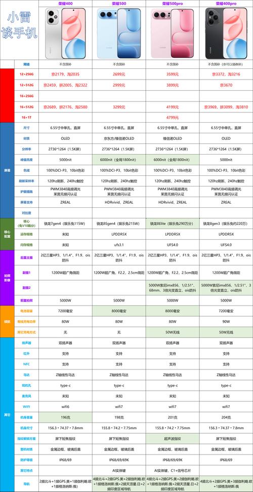 BORY R500系列（120GB） vs 金邦S3(2TB) 深度对比