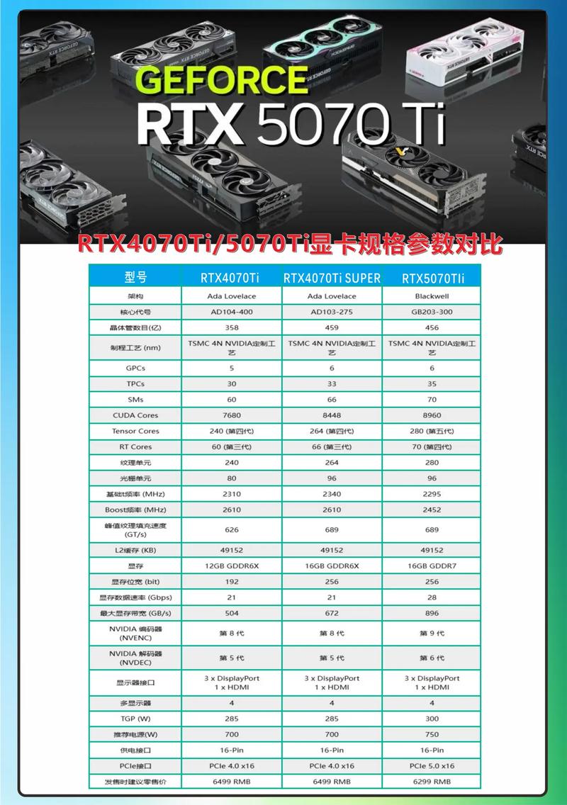 影驰RTX 4070 Ti SUPER vs 铭瑄RTX 4070 vs 万丽RTX 5070 Ti 深度对比