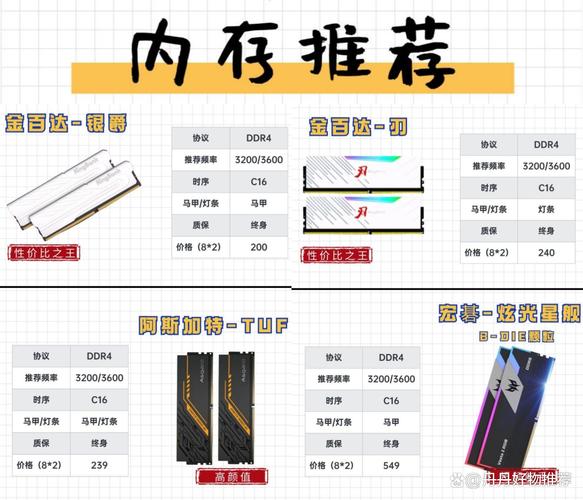 HP V6 vs 威刚万紫千红 vs 金百达银爵 内存深度对比